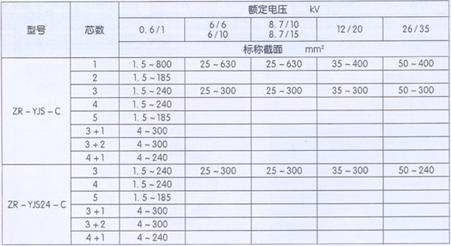 沈陽(yáng)電纜有限責(zé)任公司