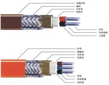 溫控電纜全自動自控溫