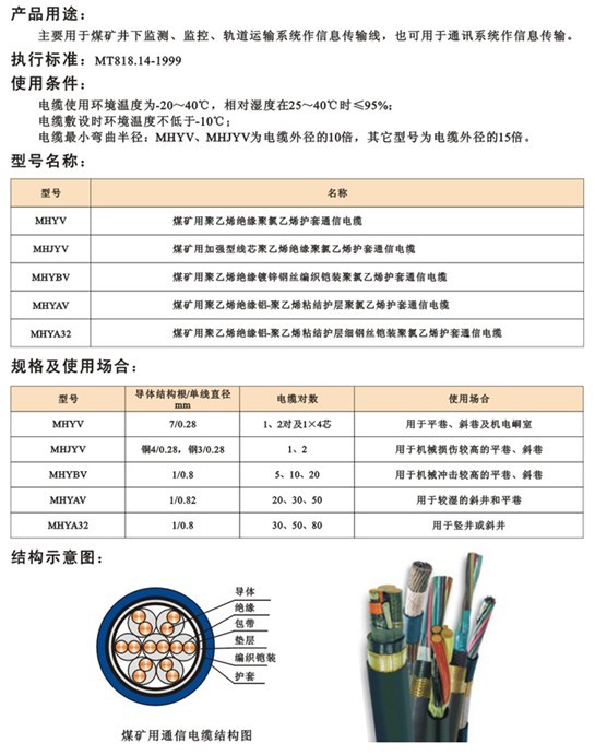 煤礦用阻燃電纜