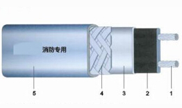 消防專(zhuān)用雙阻燃型電伴熱帶