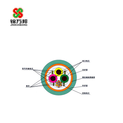 機(jī)器人用綜合電纜