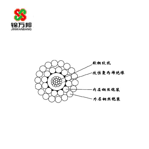 WGSB-3.50mm單芯改性聚丙烯J緣雙鋼絲鎧裝承荷探測(cè)電纜